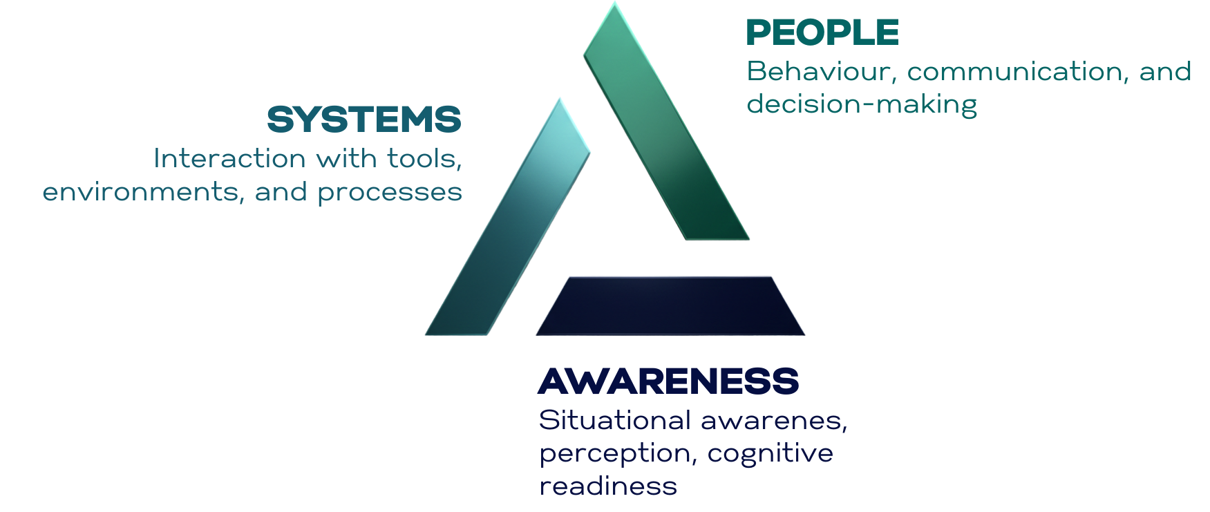 Triangle of Trust_About page